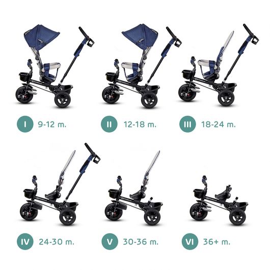 Tricycle Kinderkraft Aveo Blue