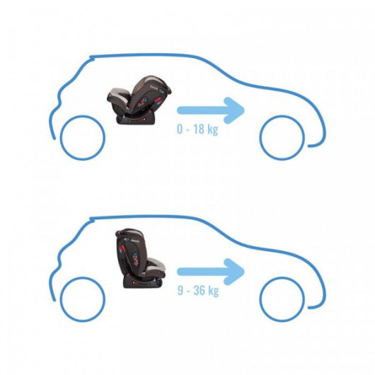 Siège auto Lionelo Aart Beige Latte